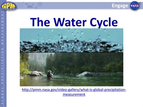 Toradh íomhá ar Water Cycle Animation