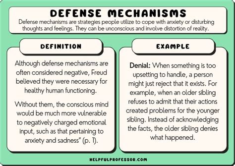 Image result for Projection Defense Mechanism Example
