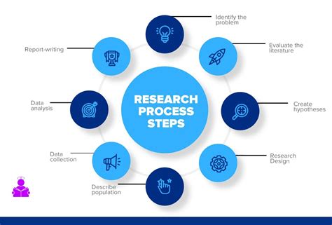 Image result for Steps Involved in Research