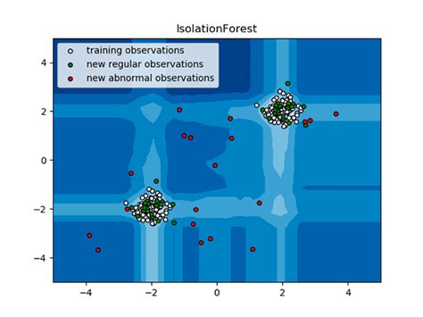 Toradh íomhá ar Anomaly Detection Computer Vision
