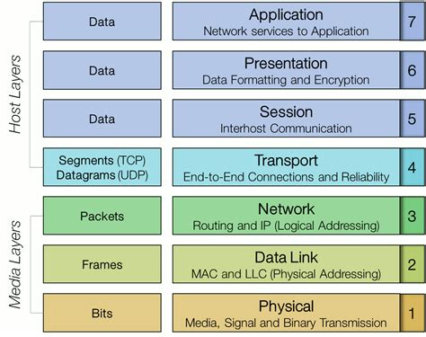 Afbeeldingsresultaten voor Data Link Layer Working Flowchart