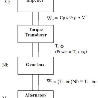 Step Input Block Diagram に対する画像結果