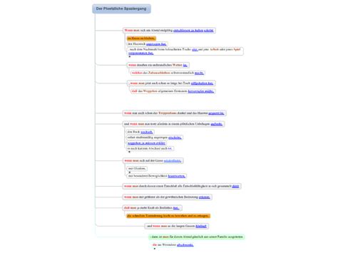 Afbeeldingsresultaten voor Apache Kafka Mind Map