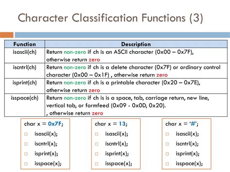 Image result for All Character Functions