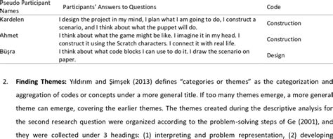 Image result for Descriptive Coding in Research