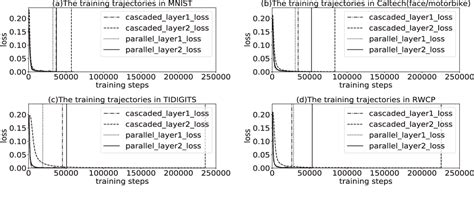 Image result for Phase Encoding Method in Spiking Neural Network