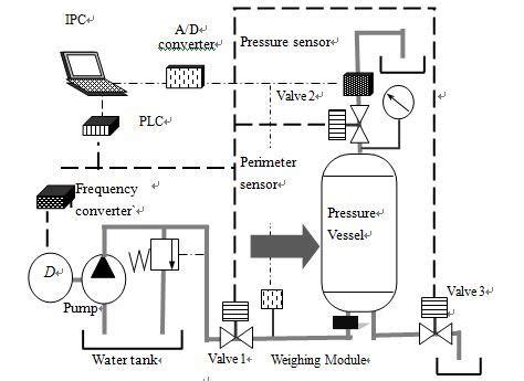 Image result for Automat Control Diagram
