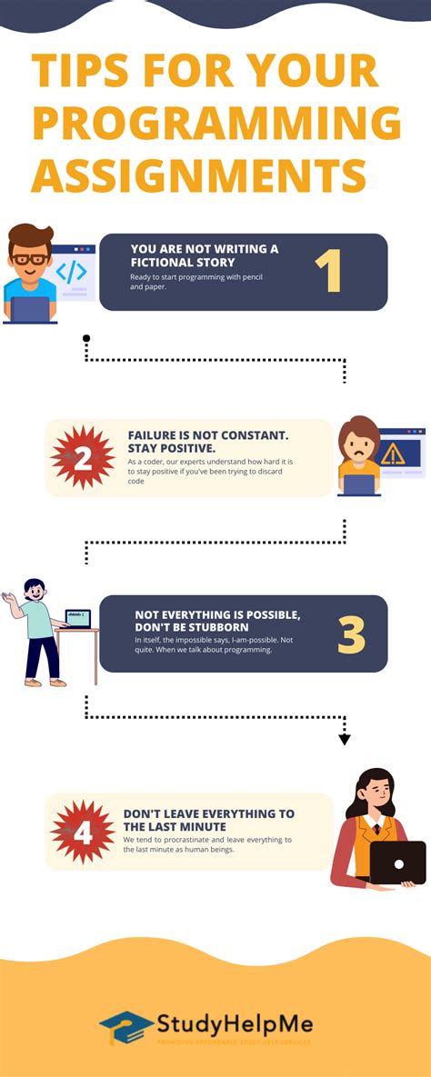 Image result for Suggestion to Programming