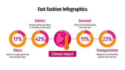 Résultat d’images pour Fast-Fashion Infographic