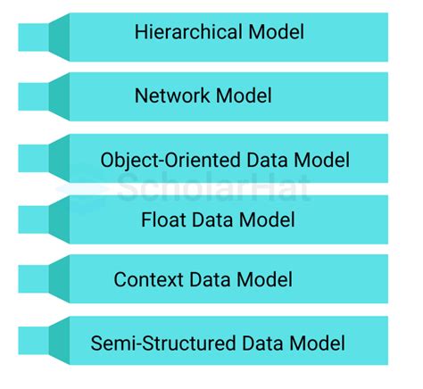 تصویر کا نتیجہ برائے Models in DBMS