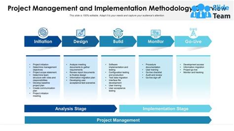 Image result for Implementation Team Methodology