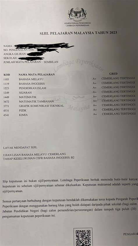 Image result for SPM Result