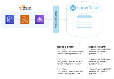 Afbeeldingsresultaten voor Secure PII
