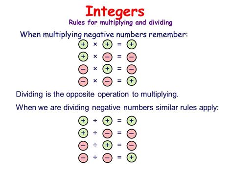 Image result for Division of Integers Examples