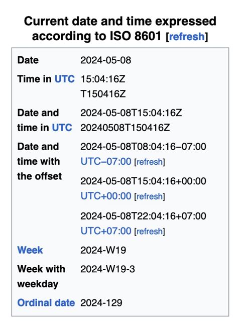 Image result for USA Date Format