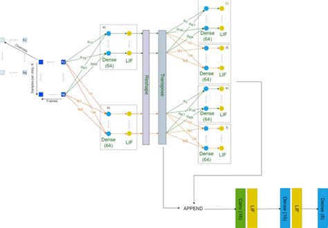Afbeeldingsresultaten voor FFT for Spiking Neural Networks