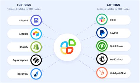 Toradh íomhá ar Zap Simple Flow Chart Example