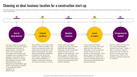 Image result for Identify Location of a Business Plan Examples