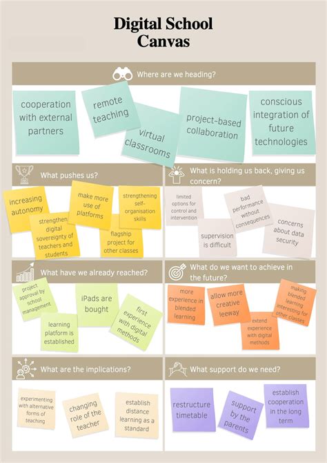 Image result for Canvas School