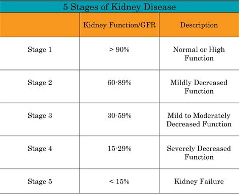 Afbeeldingsresultaten voor Normal Creatinine Levels Chart