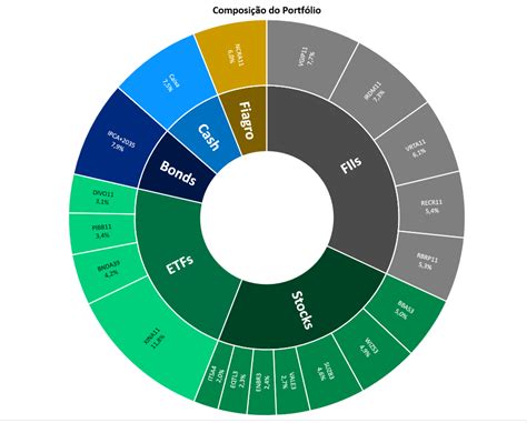 Image result for Sunburst Chart Alternative