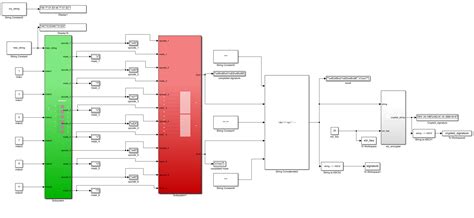 Image result for MATLAB Function Signature On Simulink