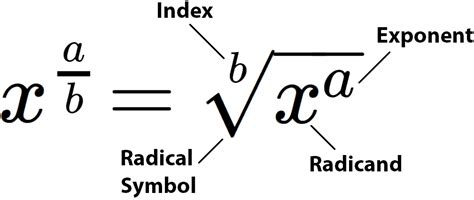 Image result for Radical Math Symbol