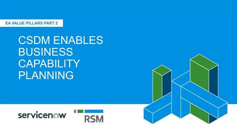 Afbeeldingsresultaten voor ServiceNow Capability Map