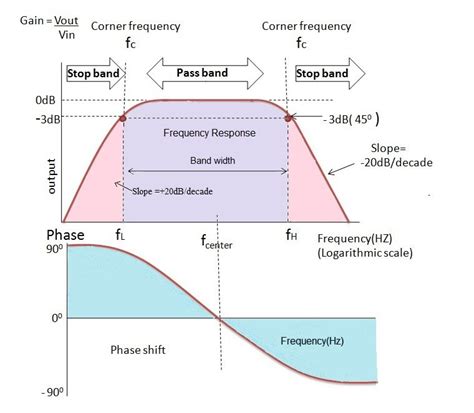 Toradh íomhá ar Interconversion to Low-Pass and Band Pass Using MATLAB