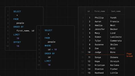 Image result for SQL Pagination