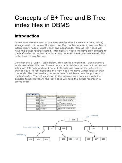 Image result for B-tree in Database