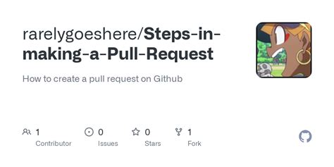 GitHub Pull Request Tutorial に対する画像結果
