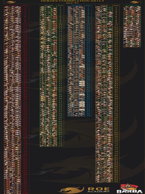 Image result for X12 Cheat Sheet