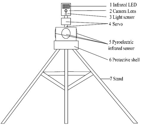 Toradh íomhá ar Infrared Sensor in a Plane Diagram