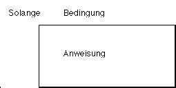 Image result for Struktogramm for-Schleife