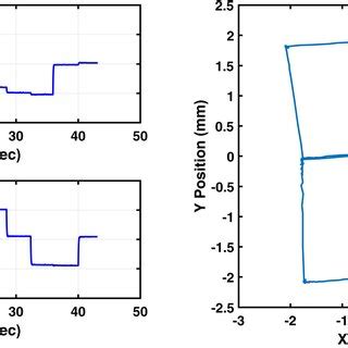 Open Loop System for Light Bulb に対する画像結果