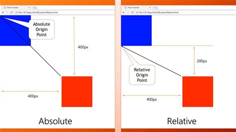 Image result for HTML Relative Images