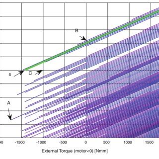 Image result for Pump Starter Block Diagram