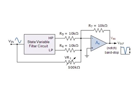 Sample Hold Notch Filter に対する画像結果
