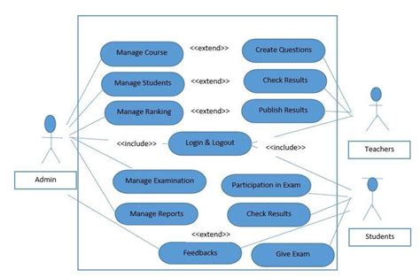 Image result for Use Case Diagram for Obeject Detection System