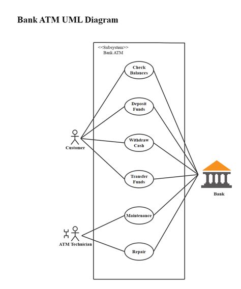 Image result for PostgreSQL Generate UML Diagramm