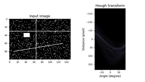 Python Hough Transform CV2에 대한 이미지 결과