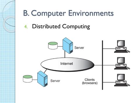 Personal Computer Environment Diagram-க்கான படிம முடிவு