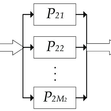 Afbeeldingsresultaten voor Parallel Processors Computer