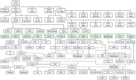 Image result for Hephaestus Family Tree