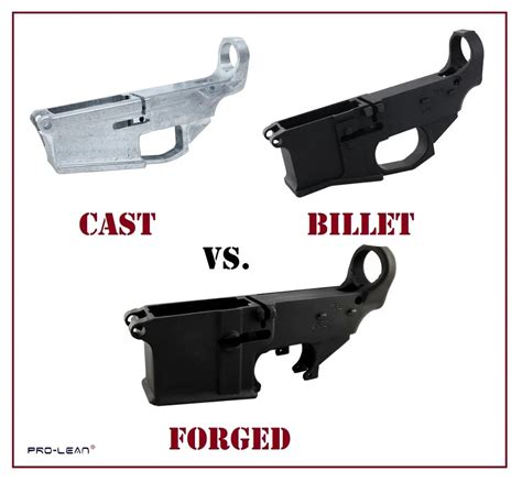 Image result for Forged vs Cast Anvils