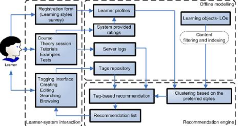 Protus に対する画像結果