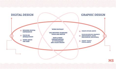 What Is Digital Design? 101 Guide (Definition, Types, Tools)