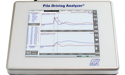 Image result for PDA Testing