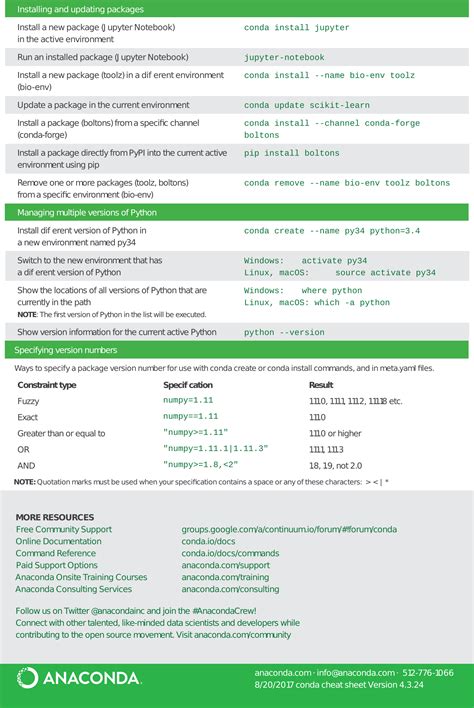 Jupyter Shortcuts Cheat Sheet PDF के लिए छवि परिणाम
